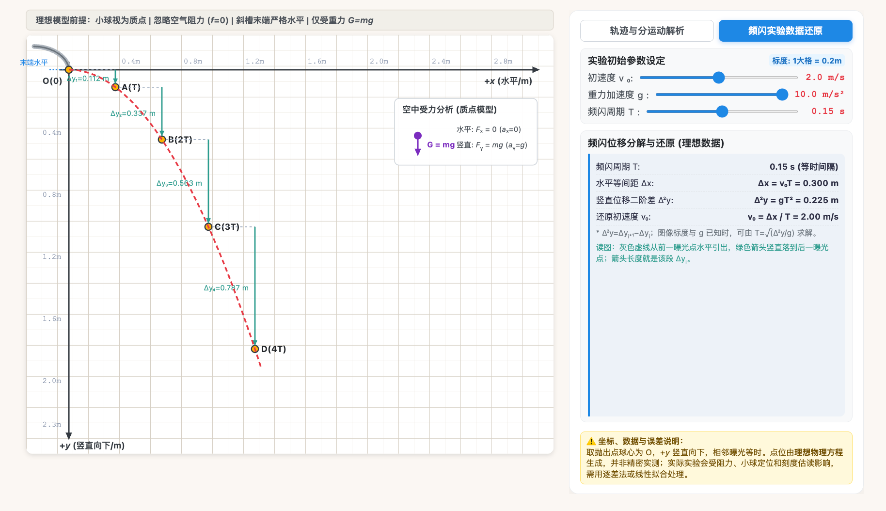 平抛实验数据还原与轨迹分析