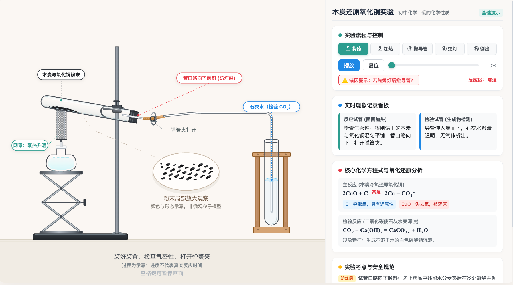 木炭还原氧化铜实验