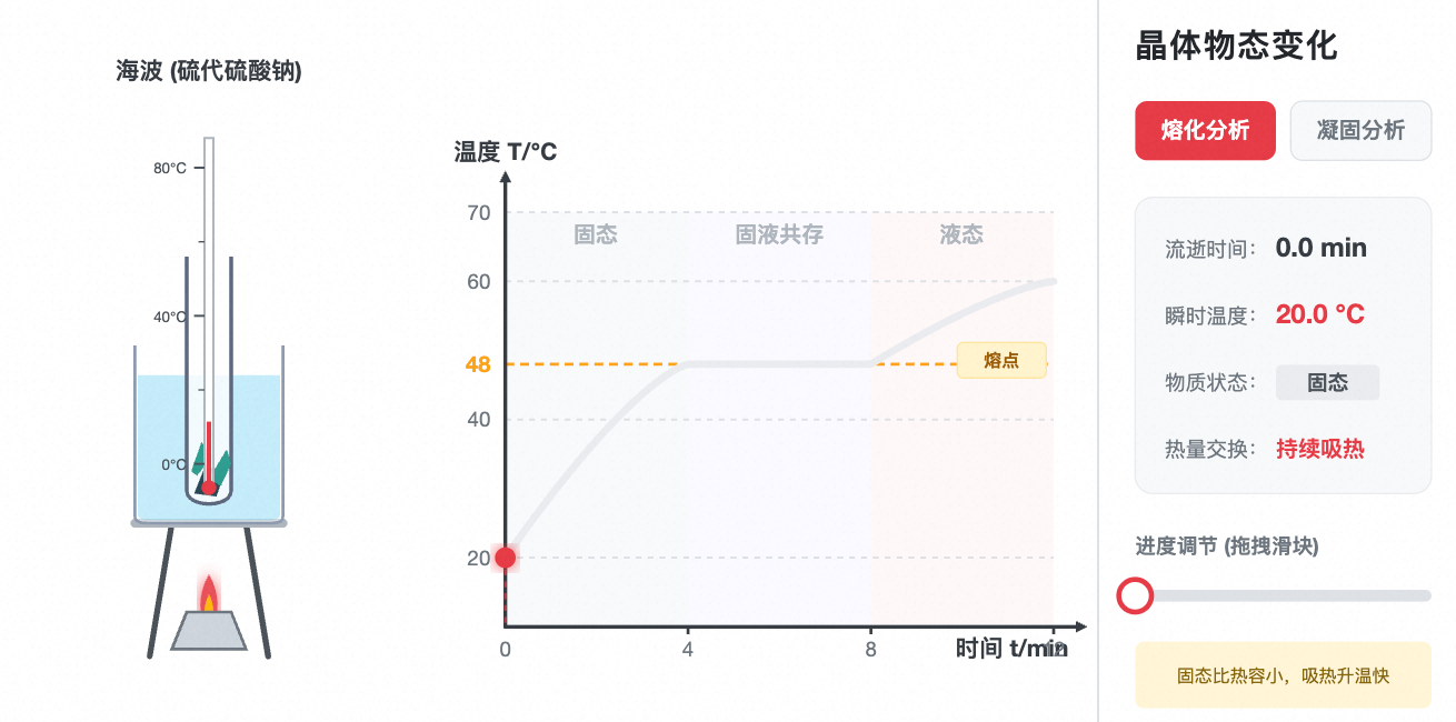 晶体的熔化与凝固