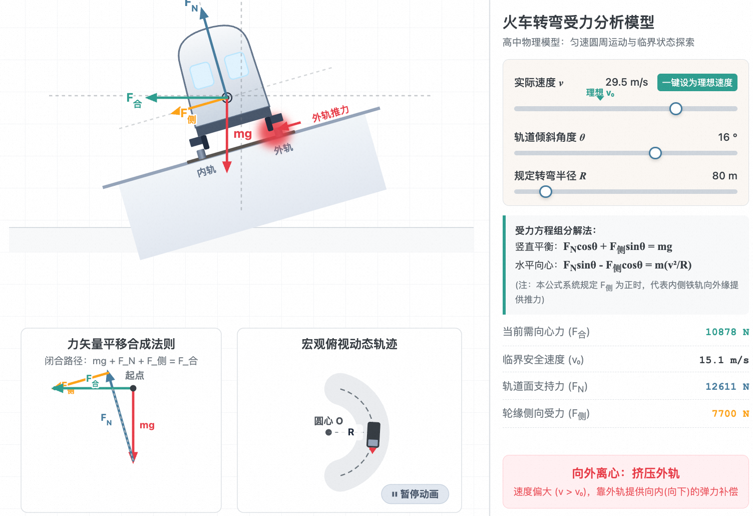 火车转弯向心力深度分析