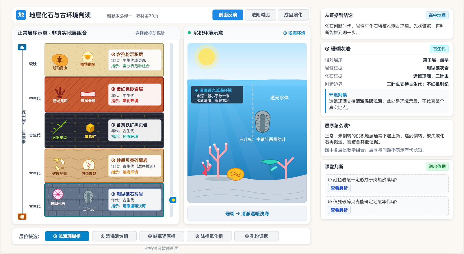 地层化石与古环境判读