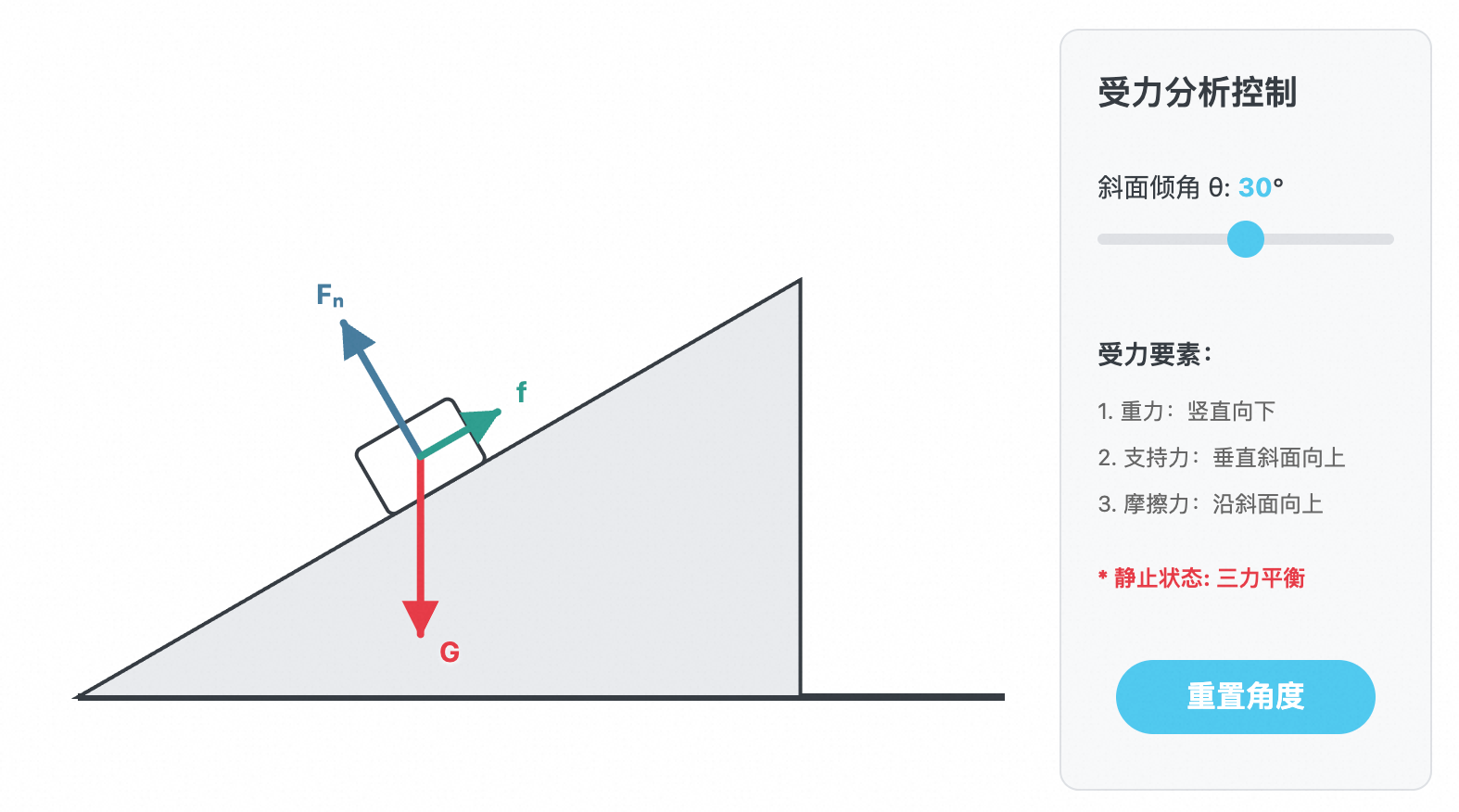 斜面物体受力分析