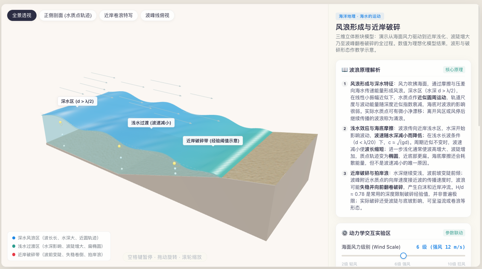 风浪形成与近岸破碎