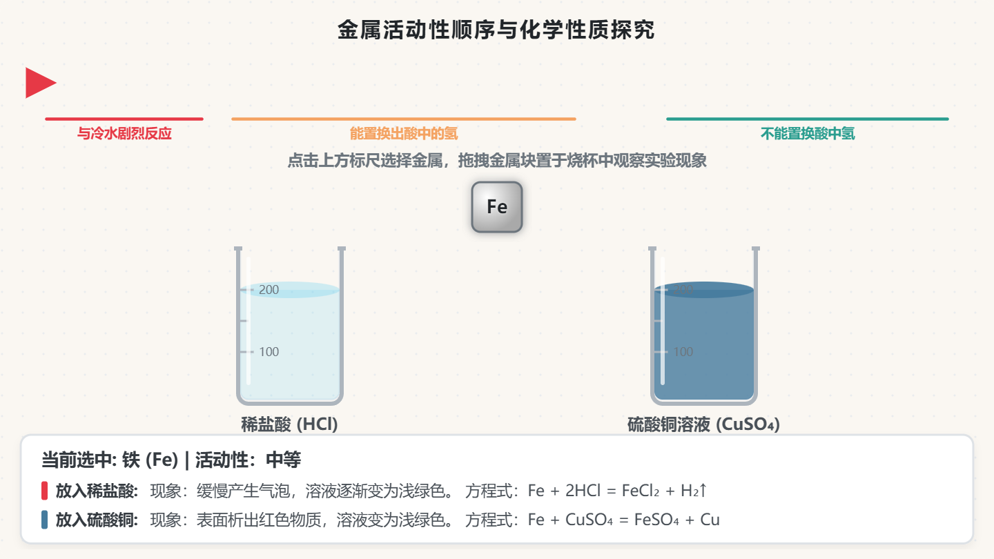 金属活动性顺序标尺