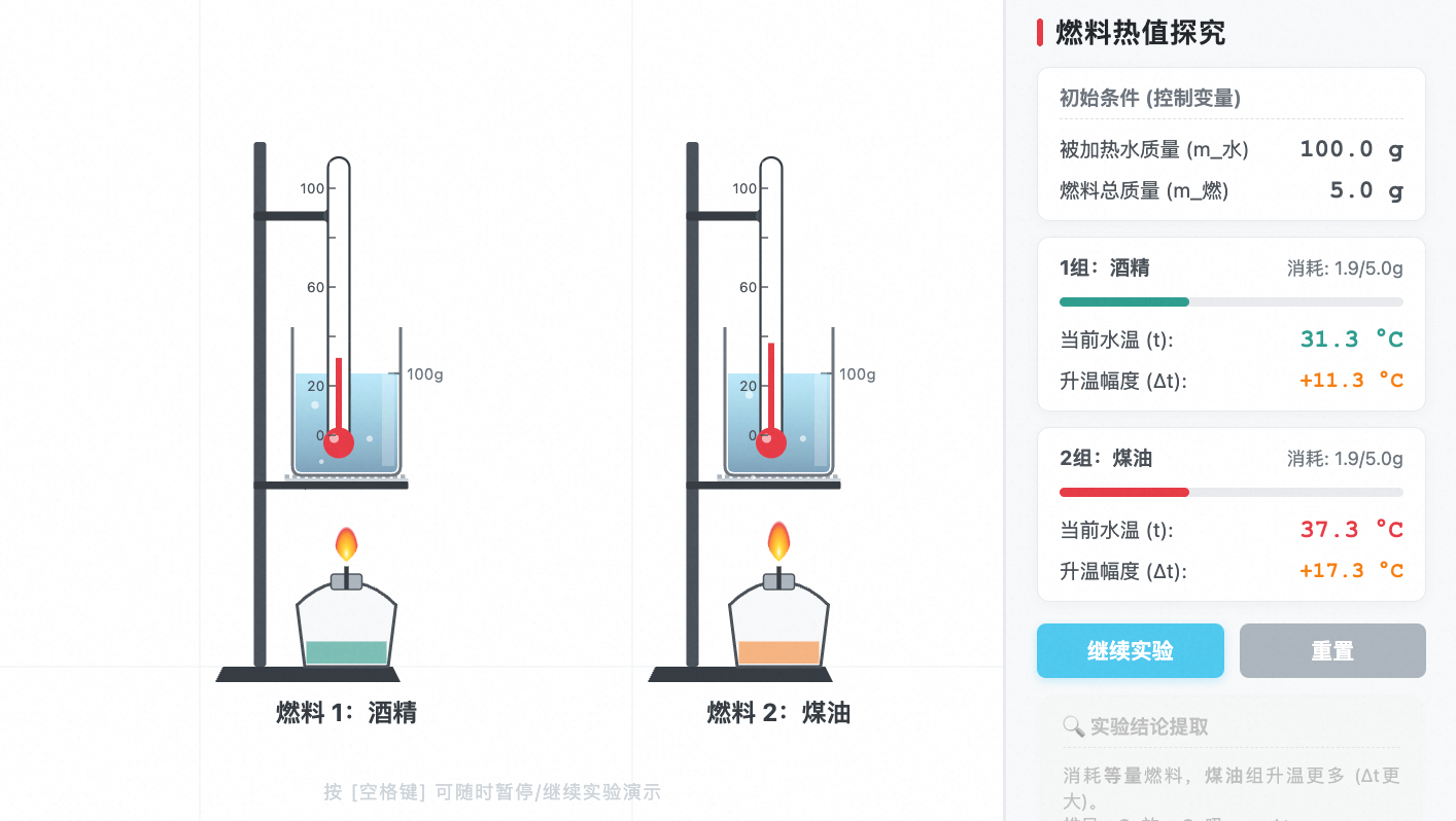 燃料热值实验