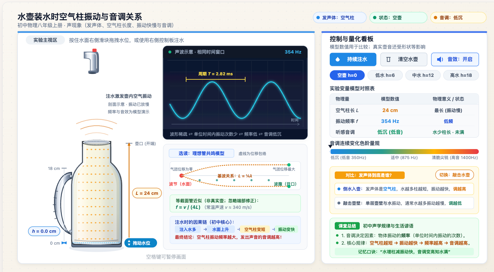 水壶装水时空气柱振动与音调关系