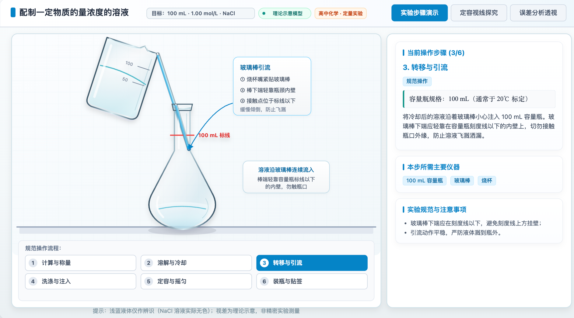 一定物质的量浓度溶液的配制