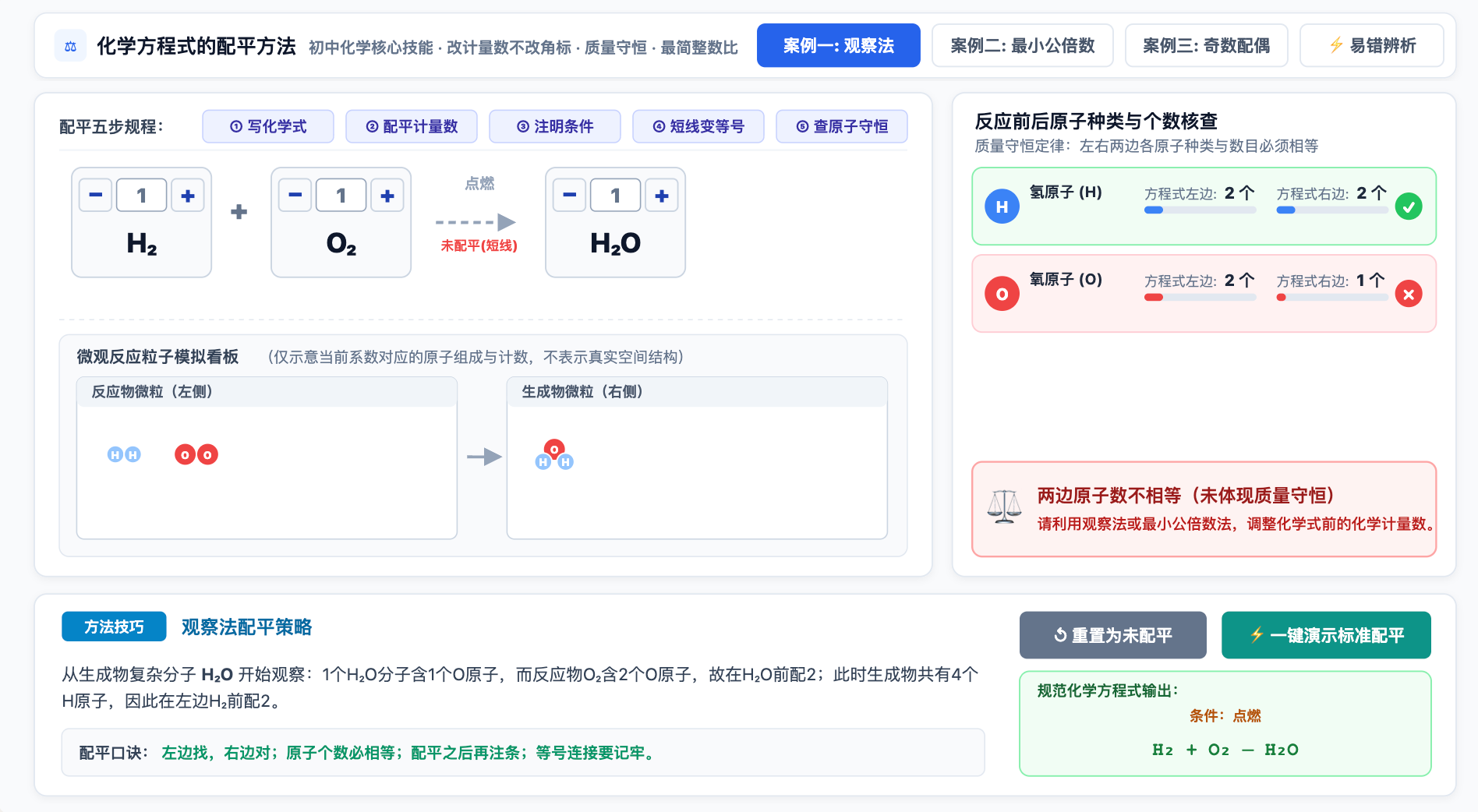 化学方程式的配平方法