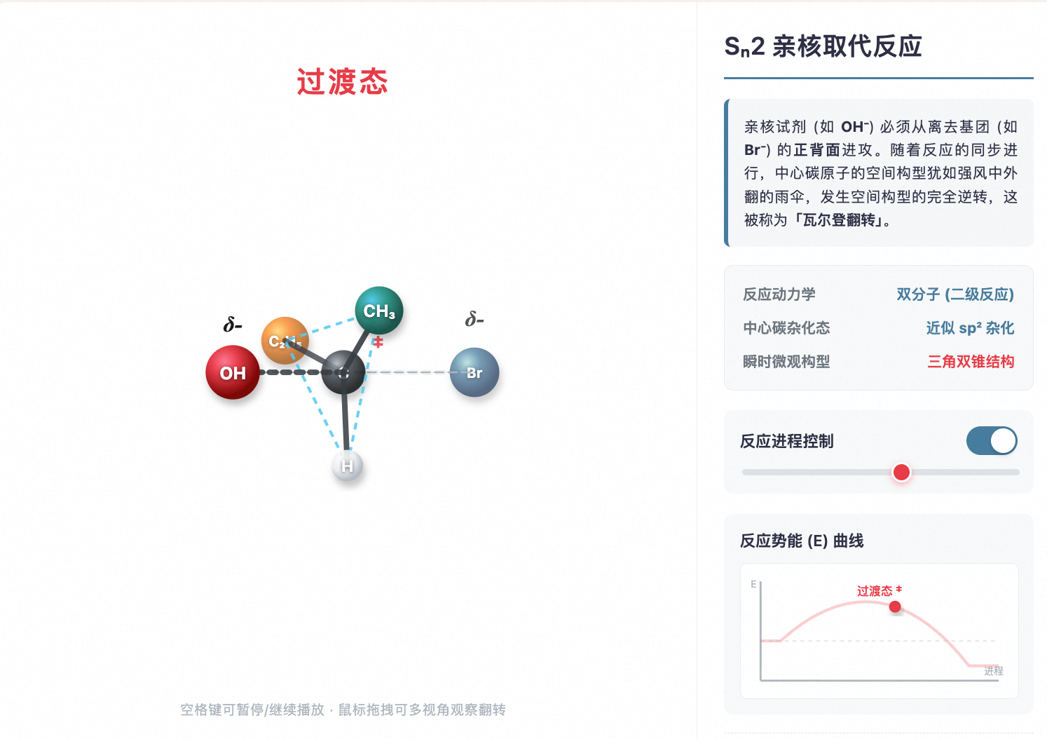 卤代烃 SN2 亲核取代立体机理