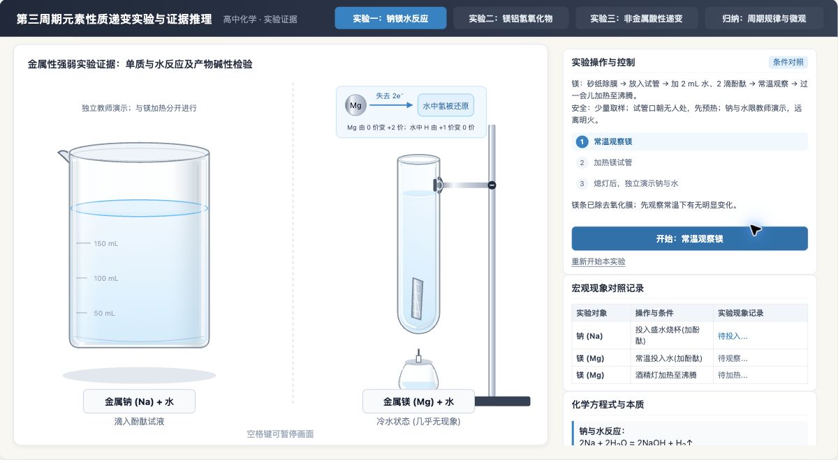 第三周期元素性质递变实验