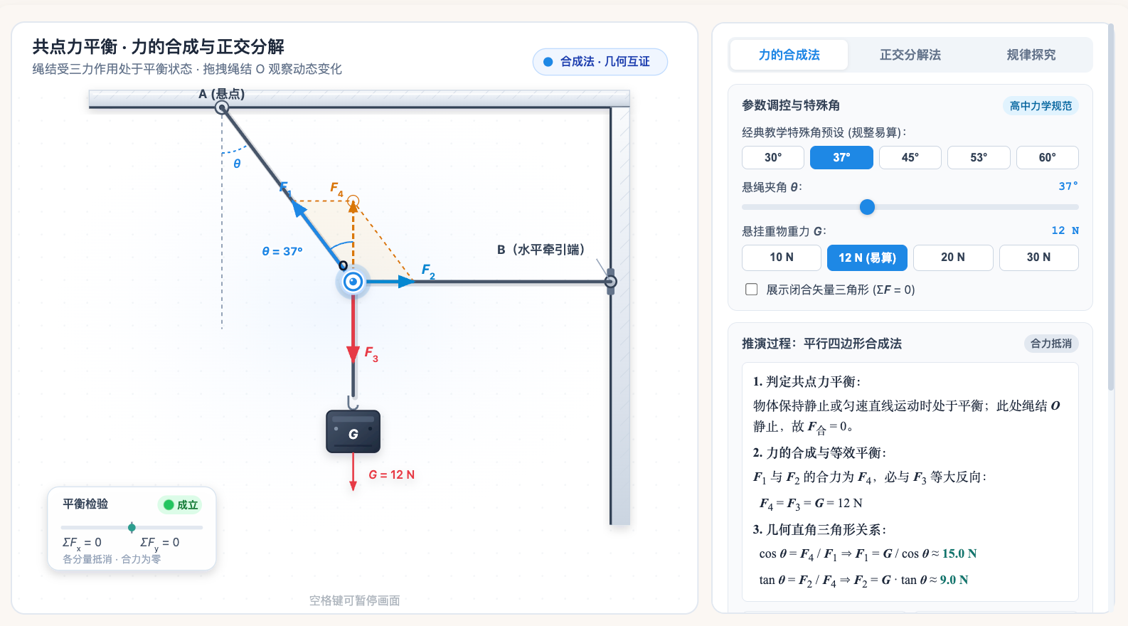 共点力平衡的合成法与正交分解法