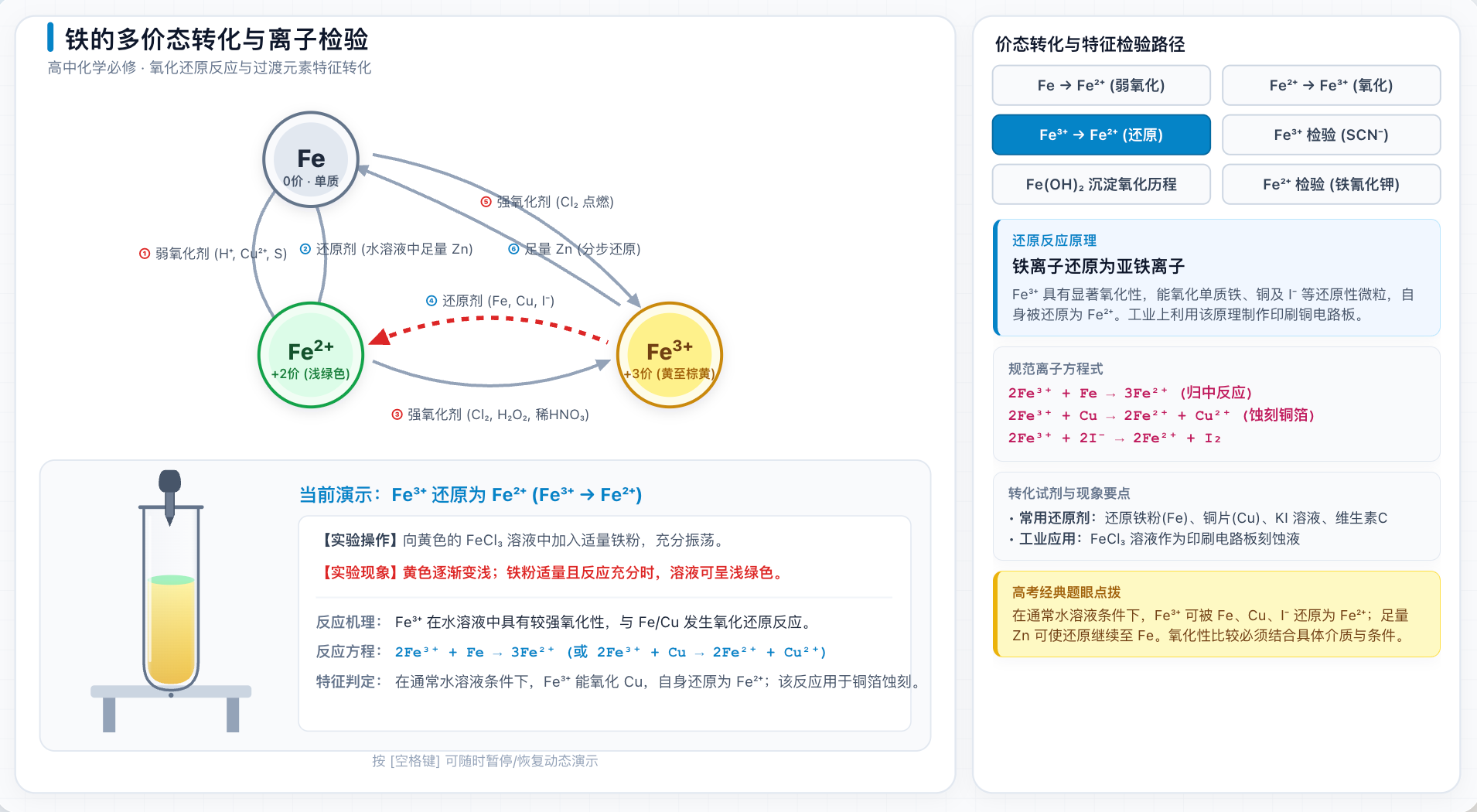 铁的多价态转化与离子检验