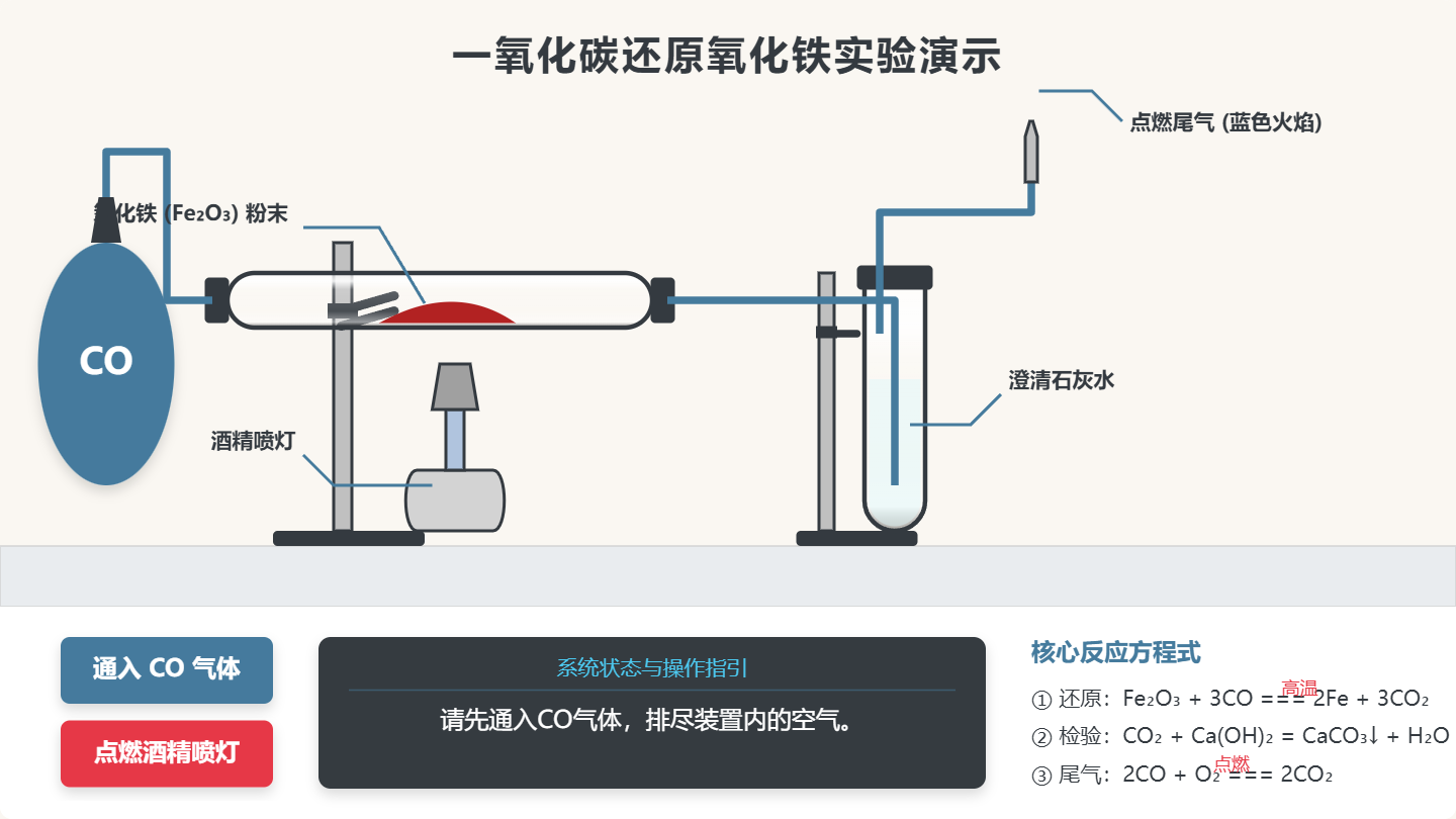 一氧化碳还原氧化铁