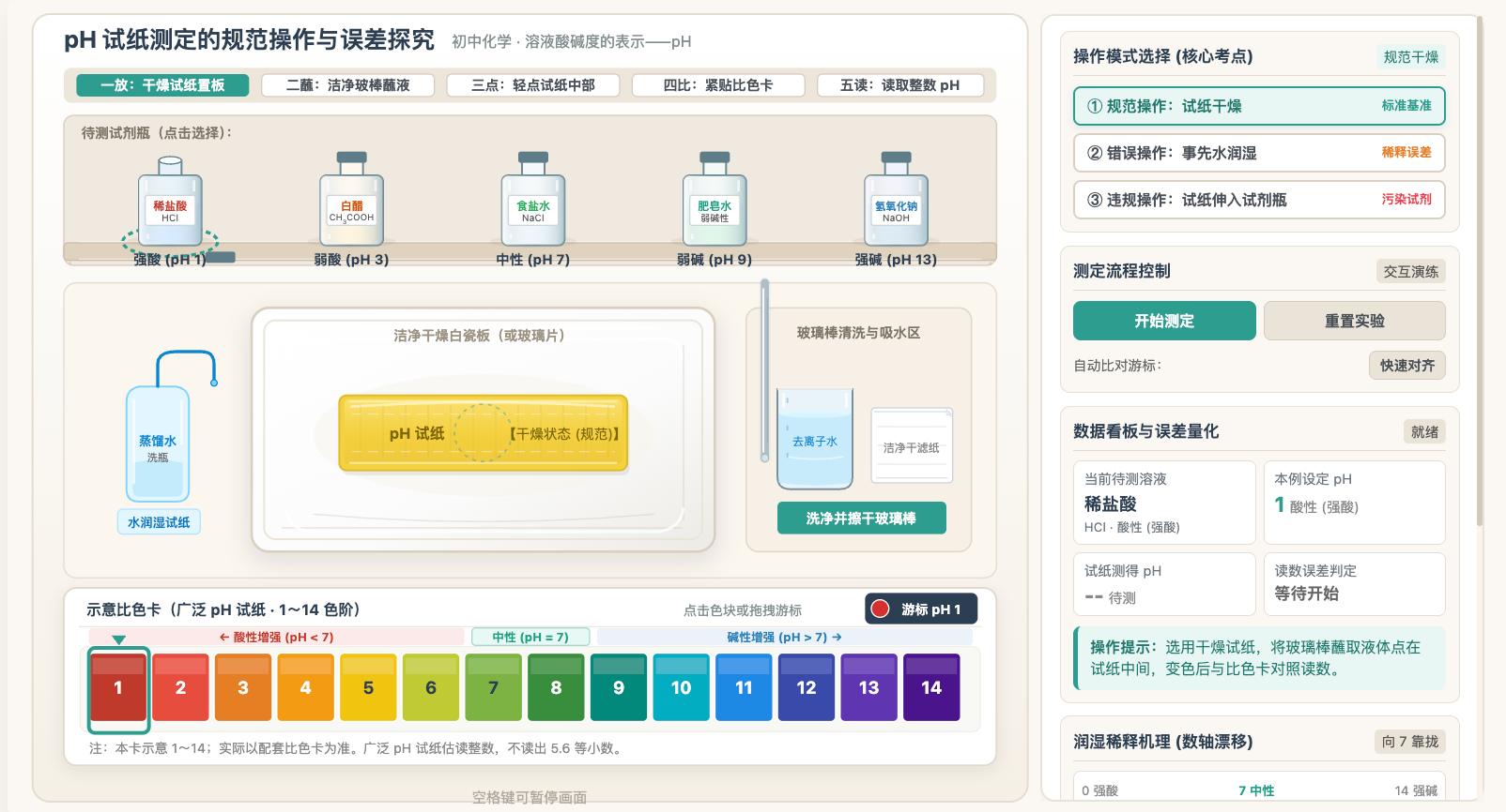 pH试纸测定的规范操作与误差