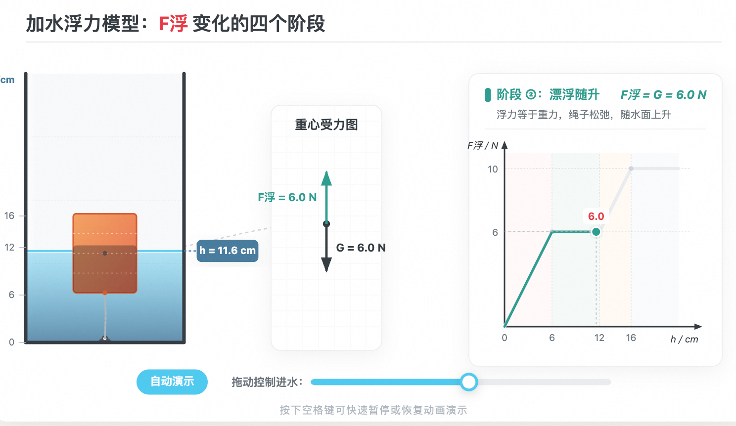加水浮力模型