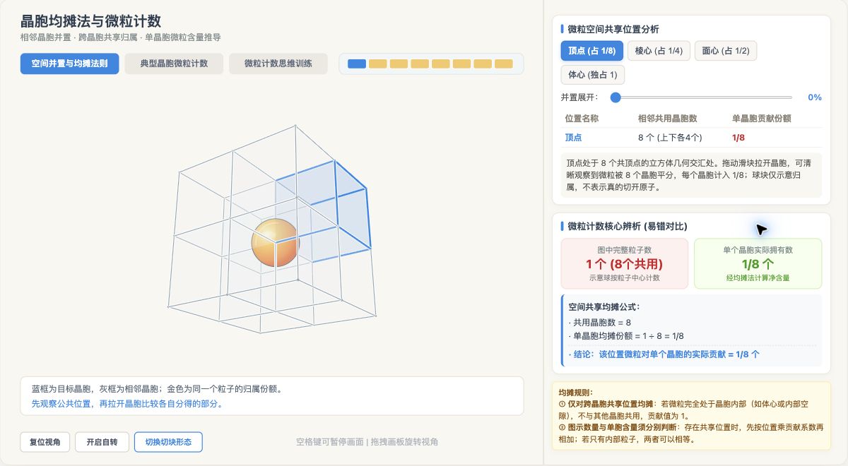 晶胞均摊法与微粒计数