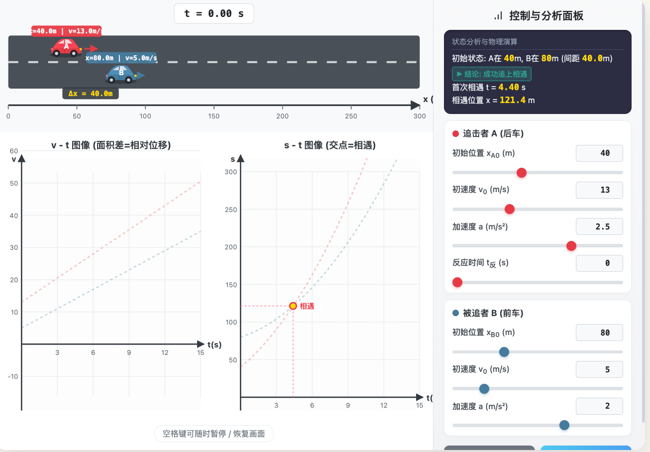 追及与相遇问题动态分析