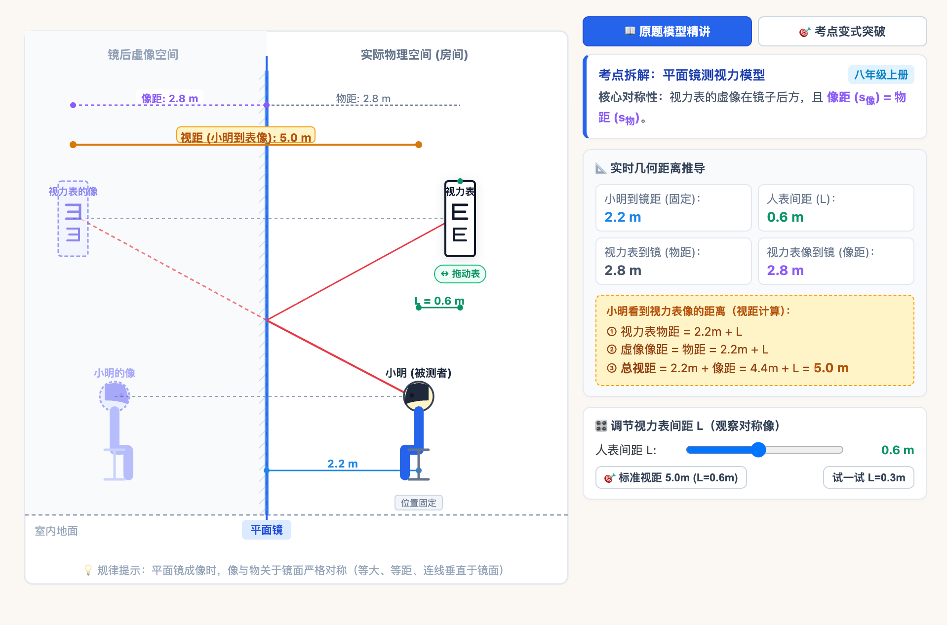 平面镜成像:视力表问题