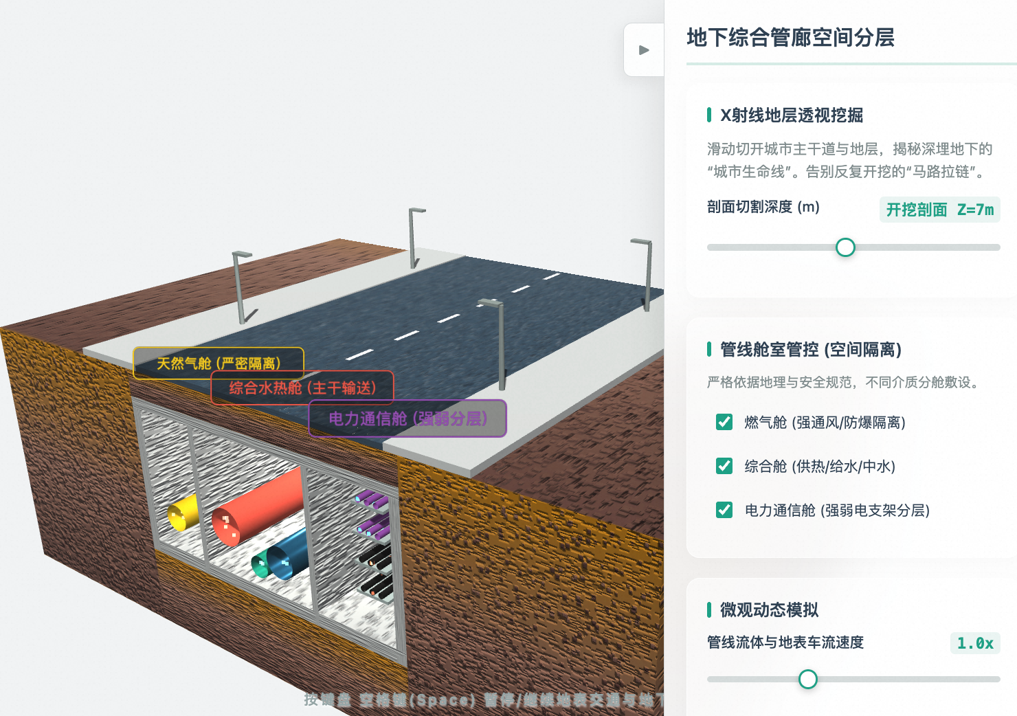 城市地下综合管廊空间分层模型
