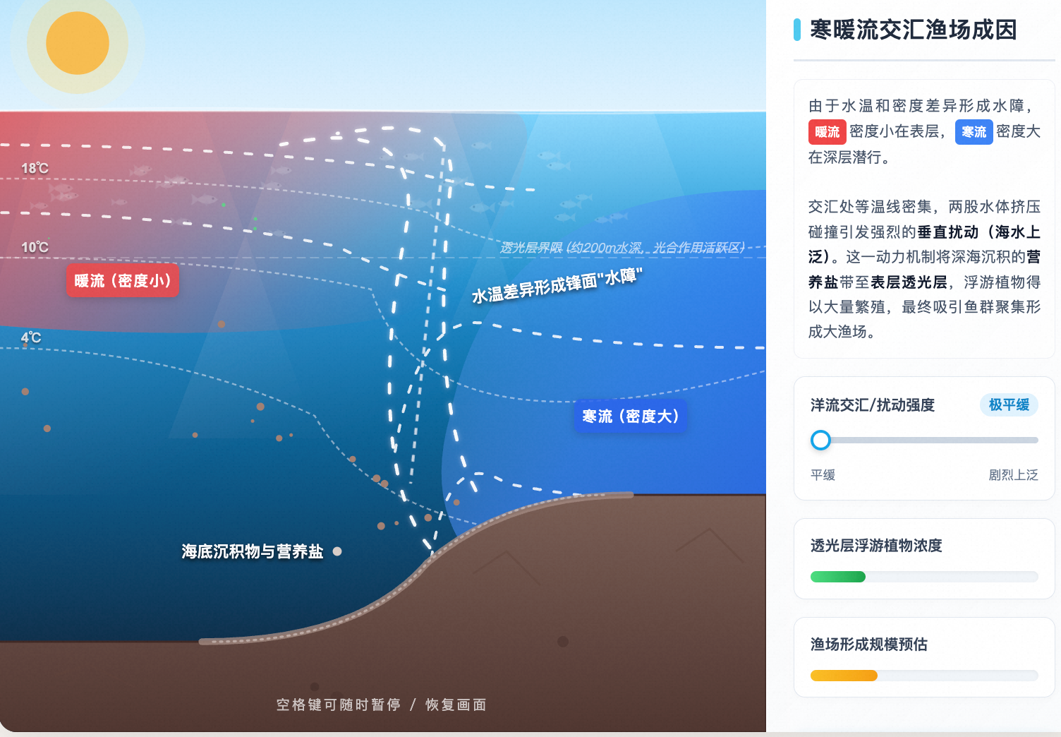 寒暖流交汇渔场成因微观流向