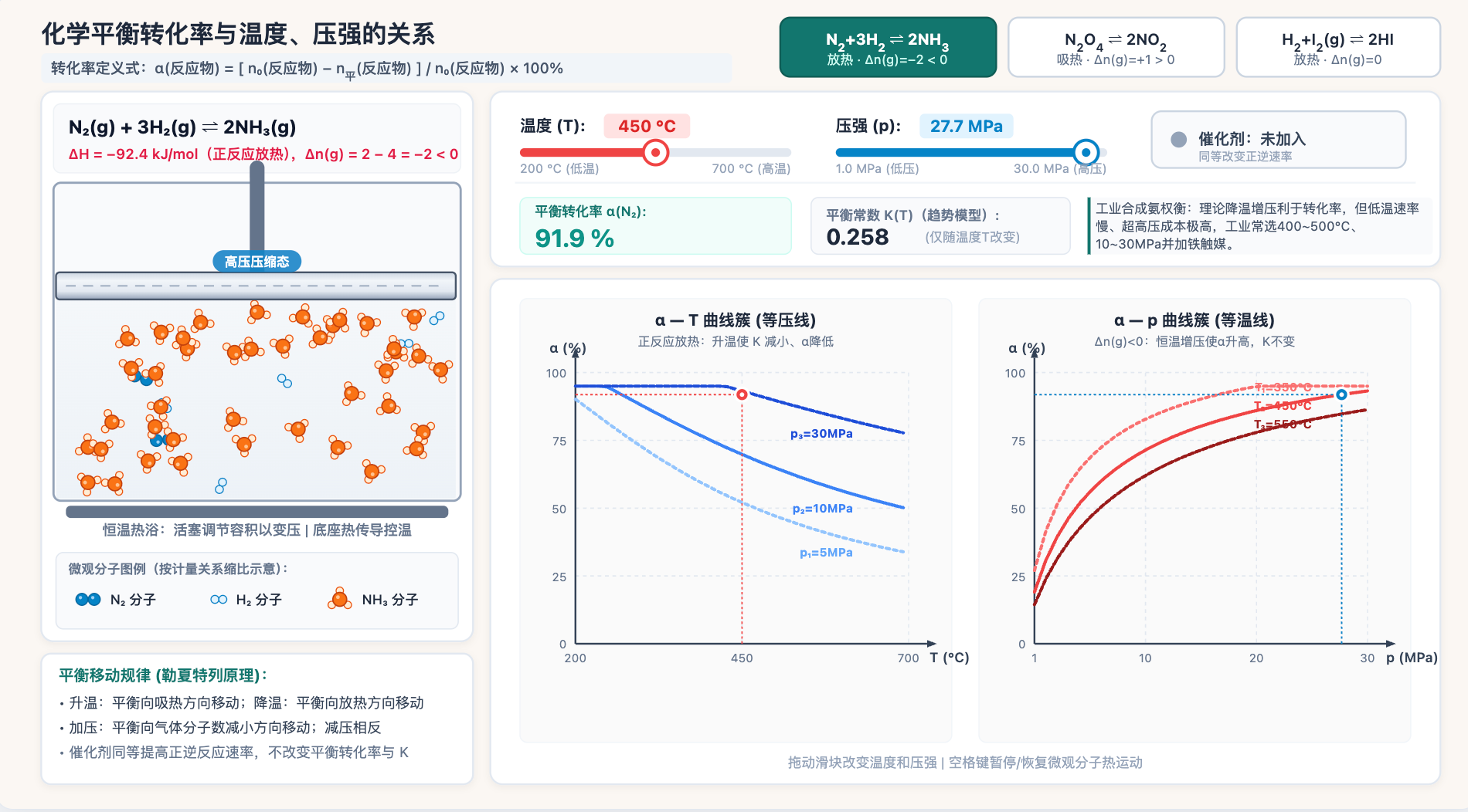 化学平衡转化率与温度压强关系