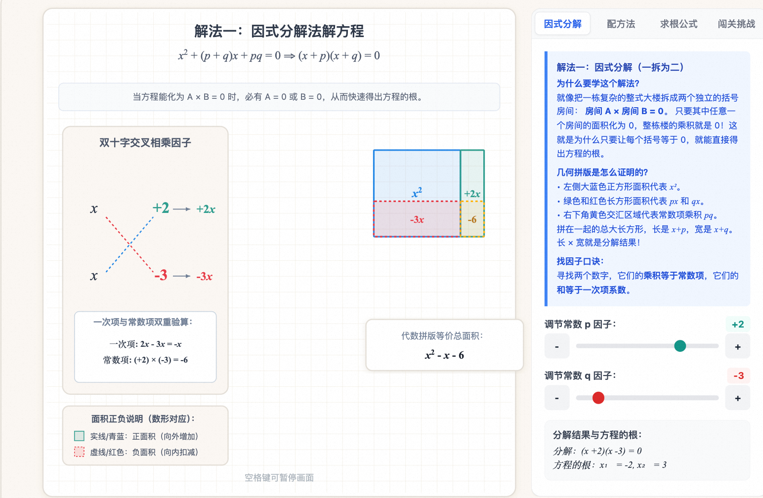 一元二次方程三种解法可视化教学