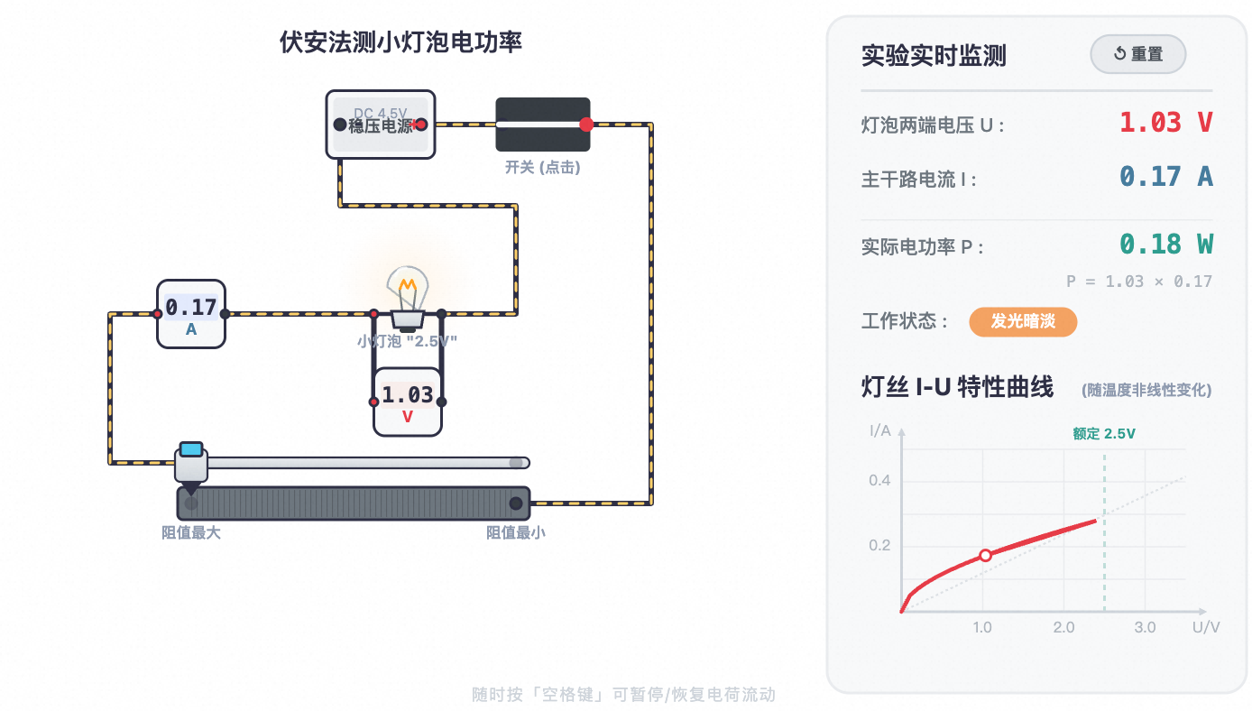 伏安法测小灯泡电功率