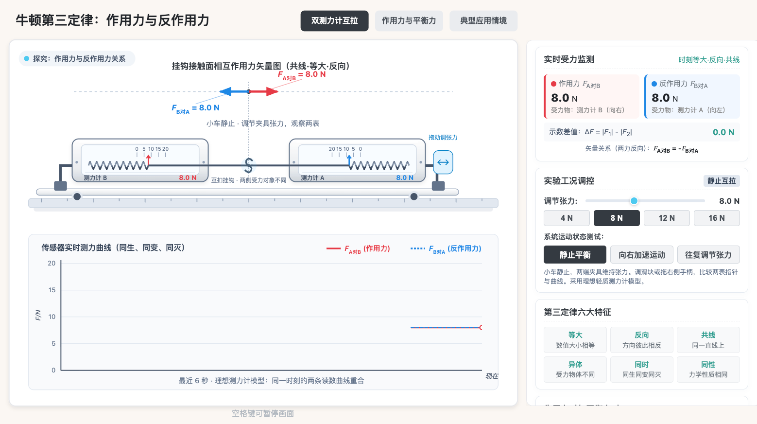 牛顿第三定律:作用力与反作用力