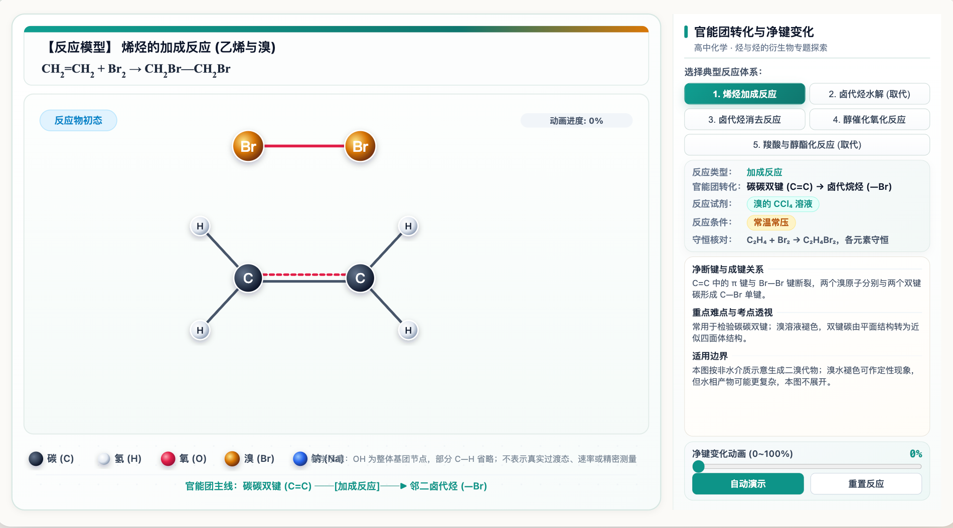 有机反应类型与官能团转化