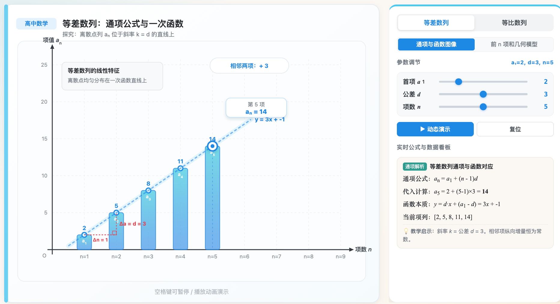 等差等比数列通项与求和