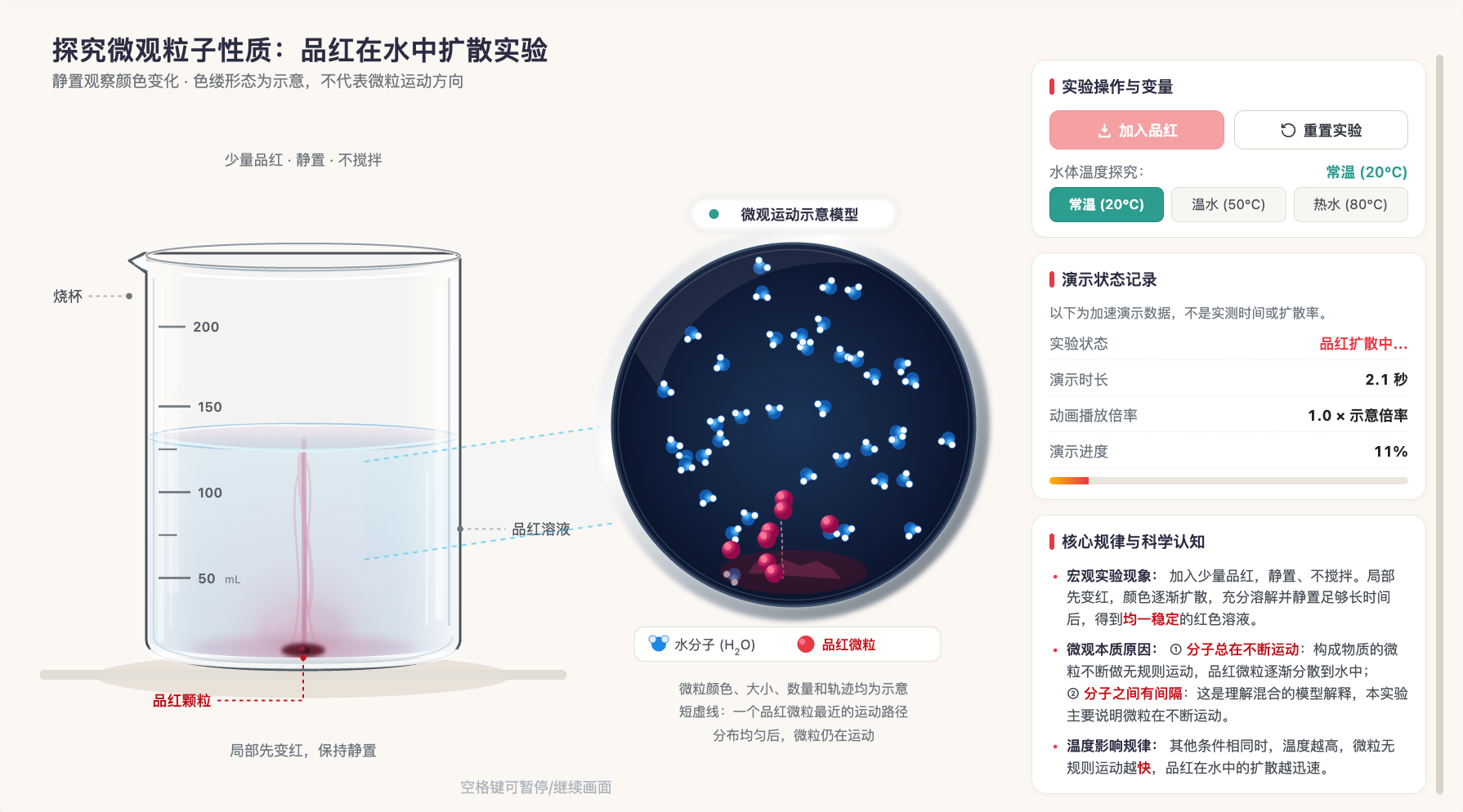 品红在水中扩散实验