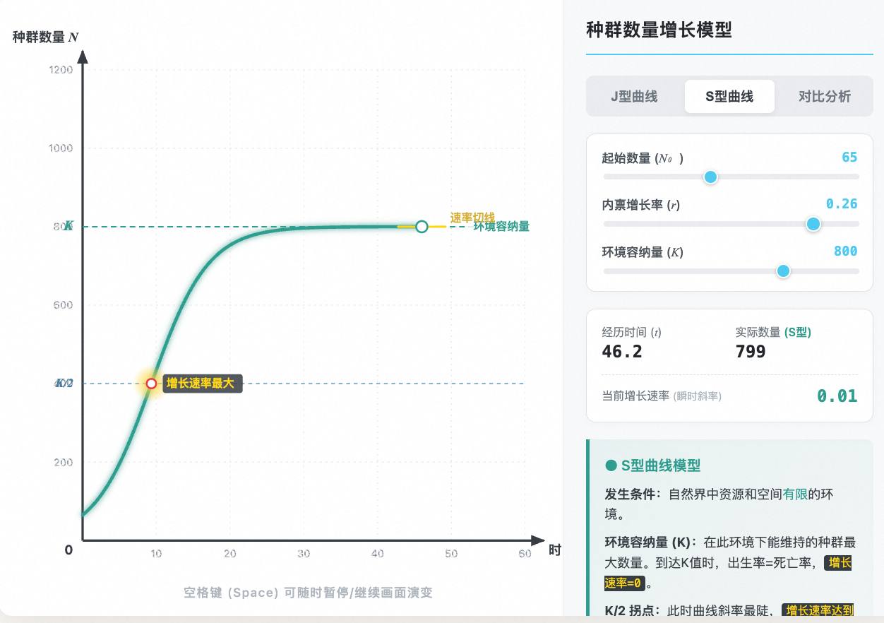 种群数量增长 J型与S型曲线