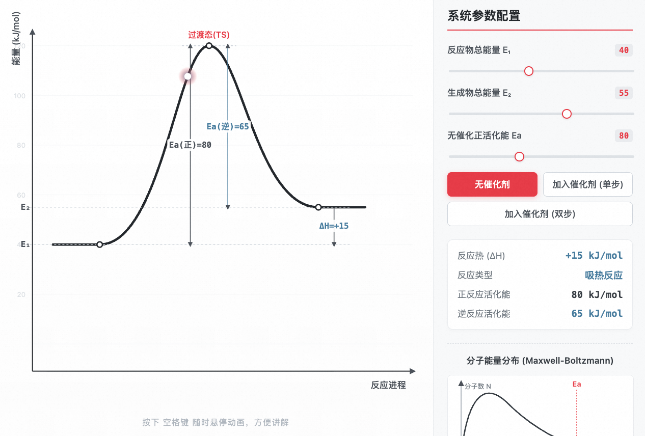 反应活化能与催化剂能量变化模型