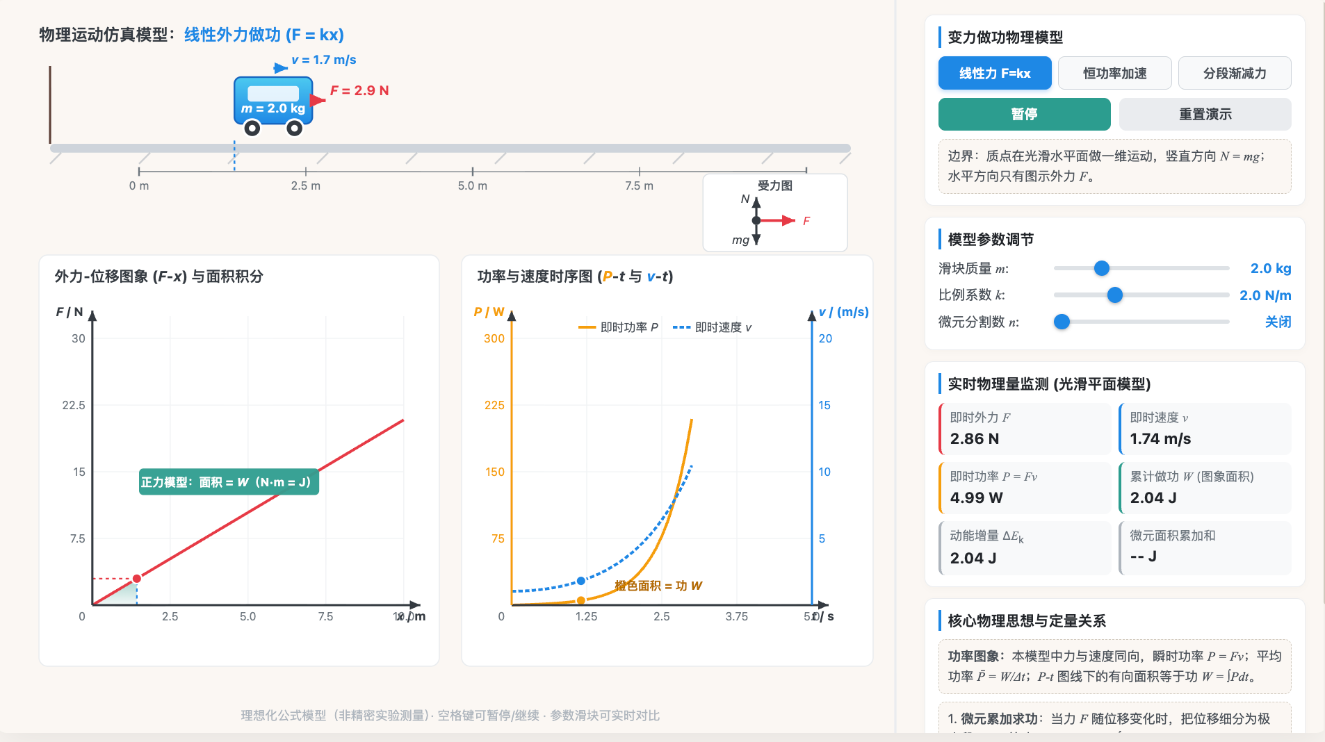 变力做功与功率图象