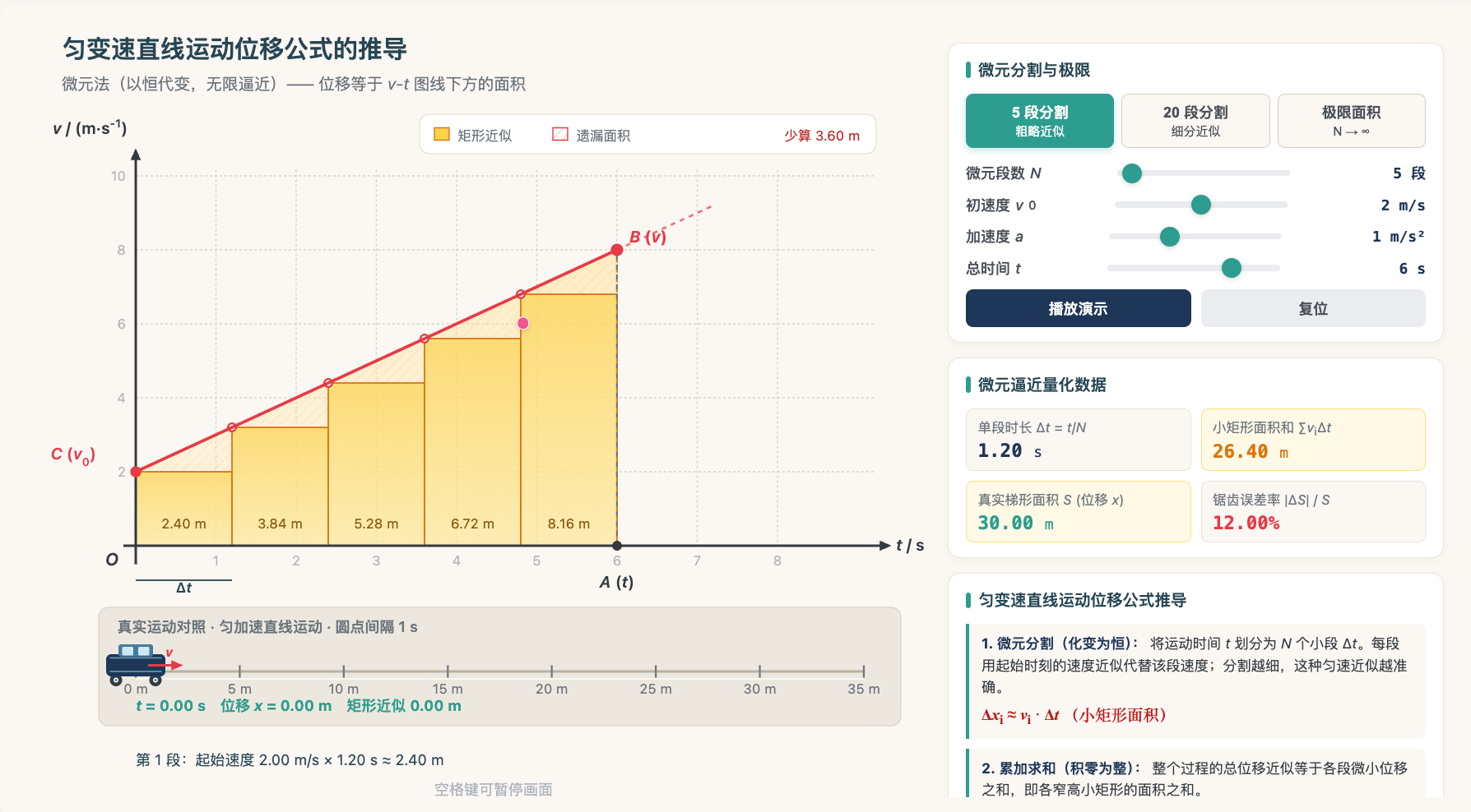 微元法求位移:速度—时间图像与面积累积