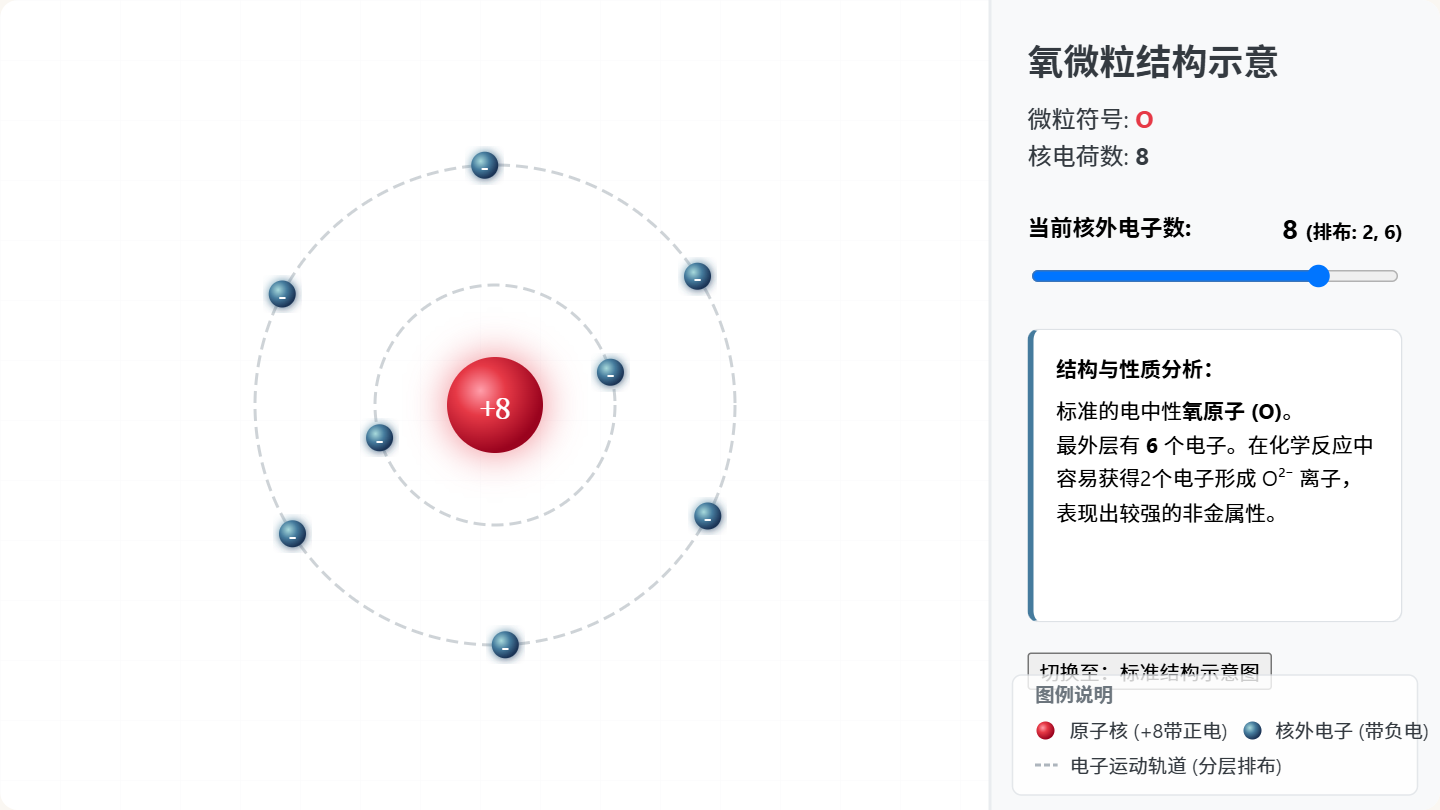 氧原子结构示意