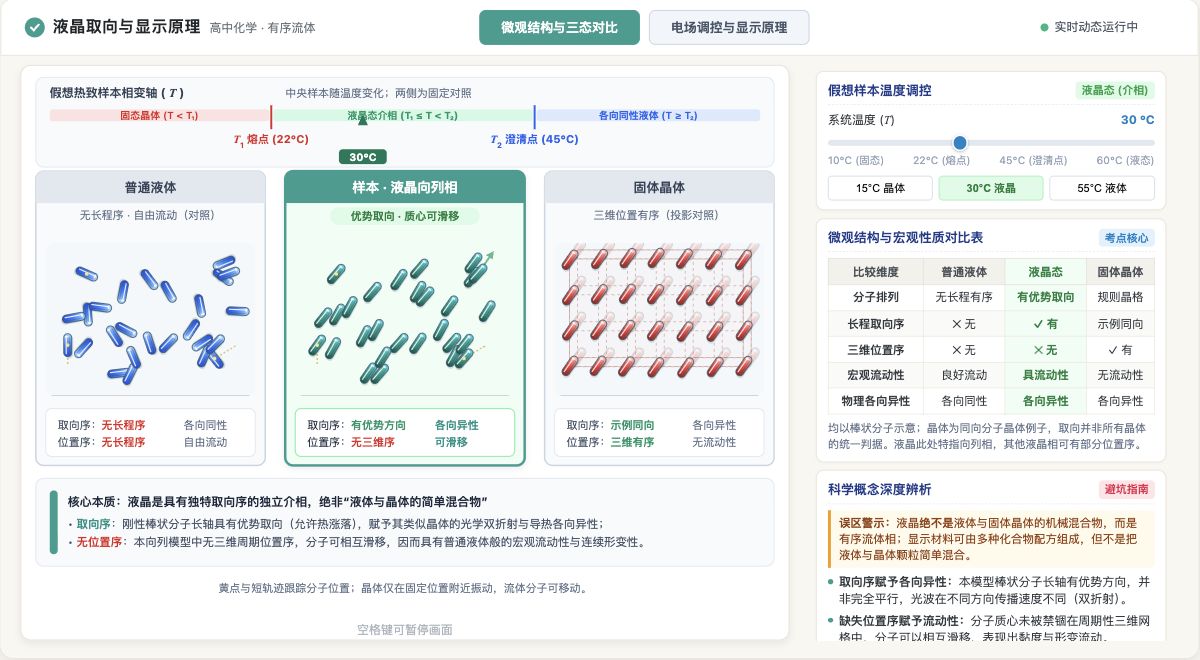 液晶取向与显示原理