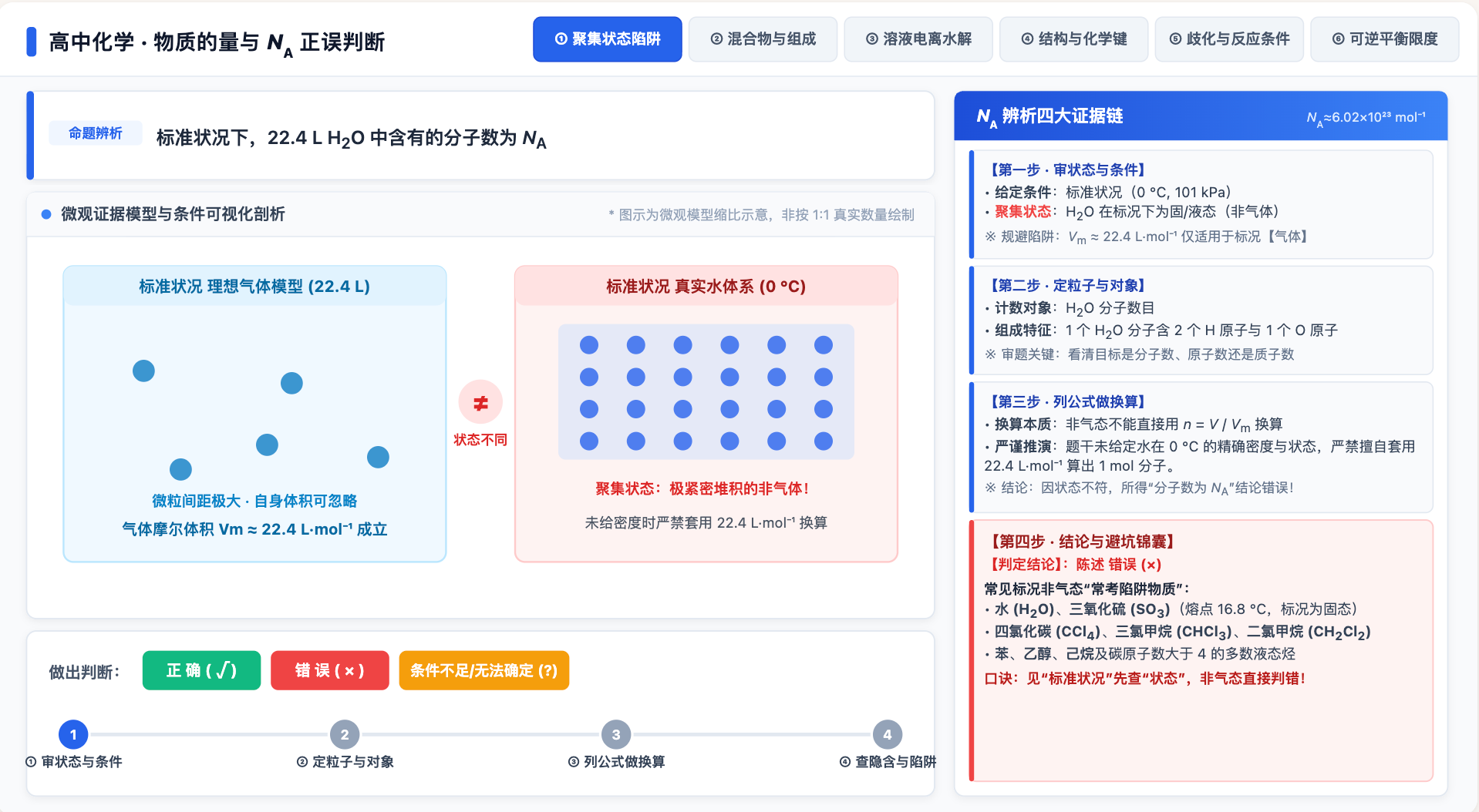 物质的量与阿伏伽德罗常数(NA正误判断)