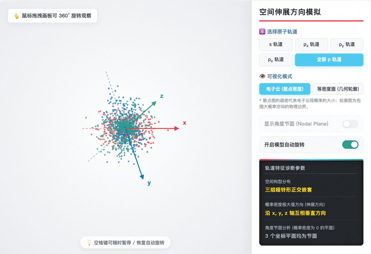 s与p电子云空间伸展方向与节面