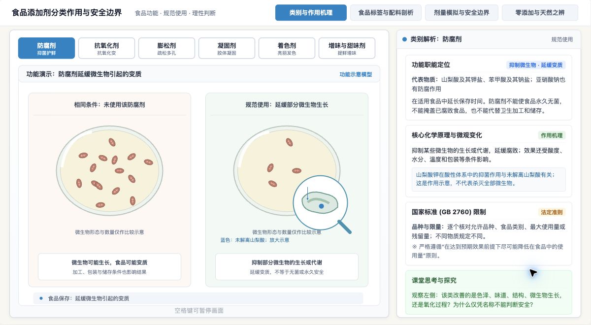 食品添加剂分类作用与安全边界