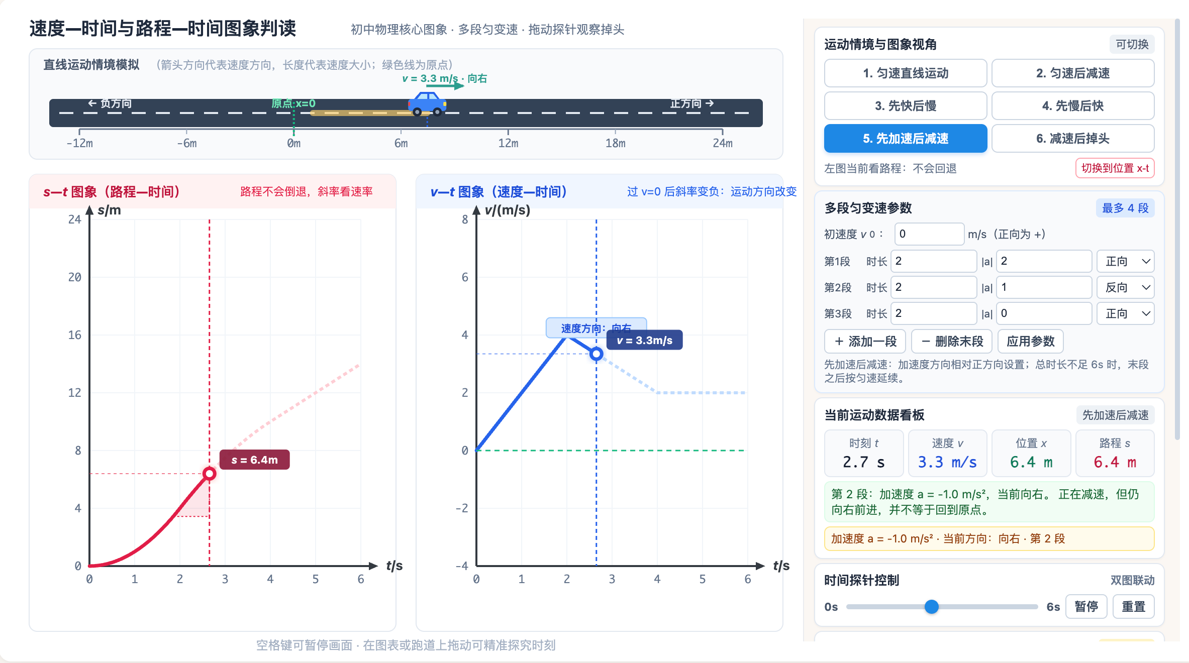 速度时间与路程时间图象判读