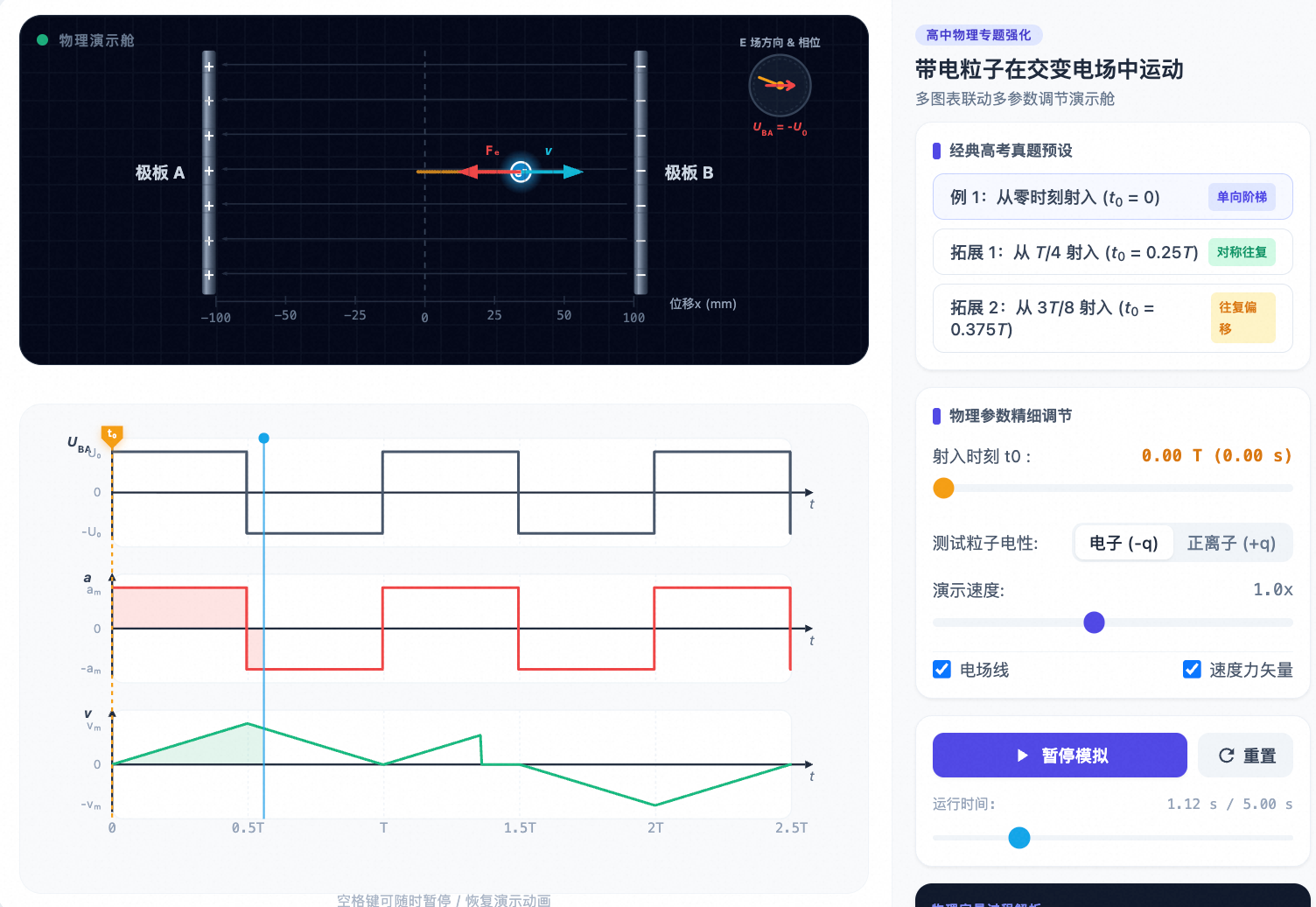 带电粒子在交变电场中的运动