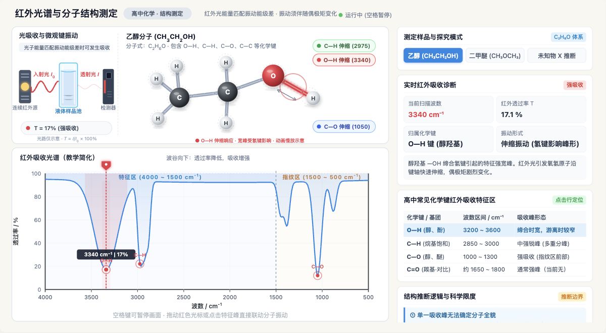 红外光谱与分子结构测定