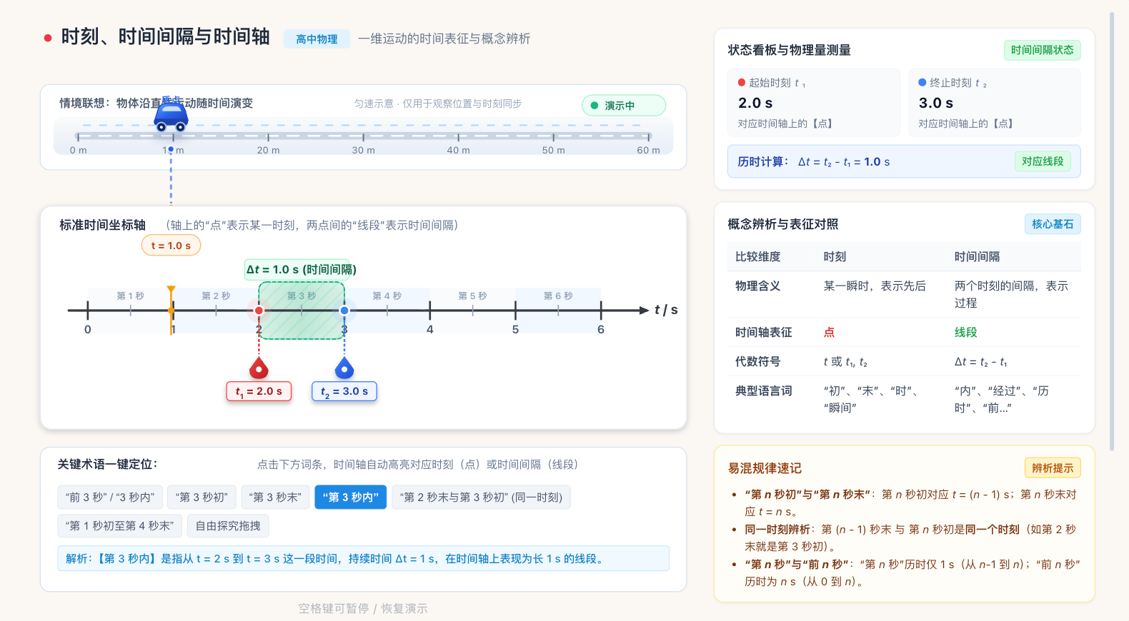 时刻、时间间隔与时间轴