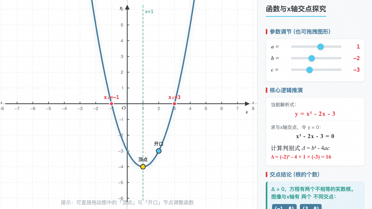 二次函数与x轴交点研究