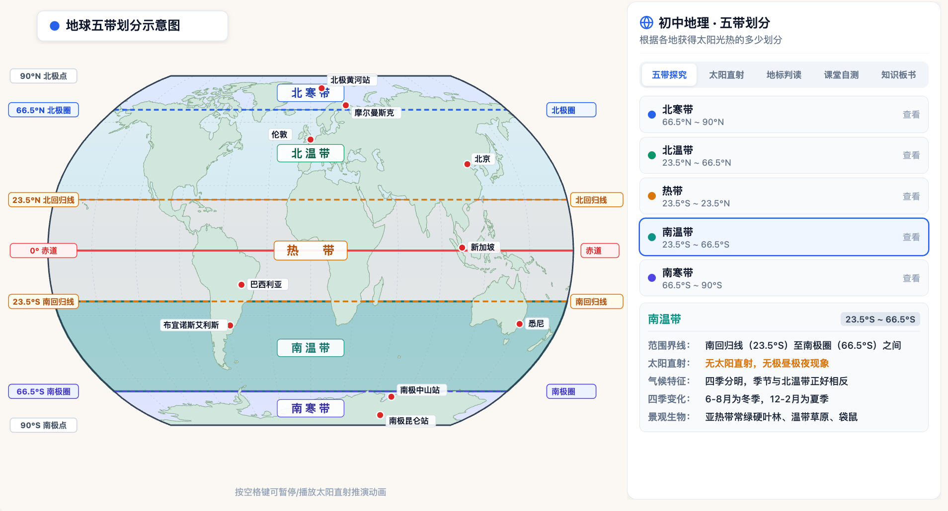 地球五带划分