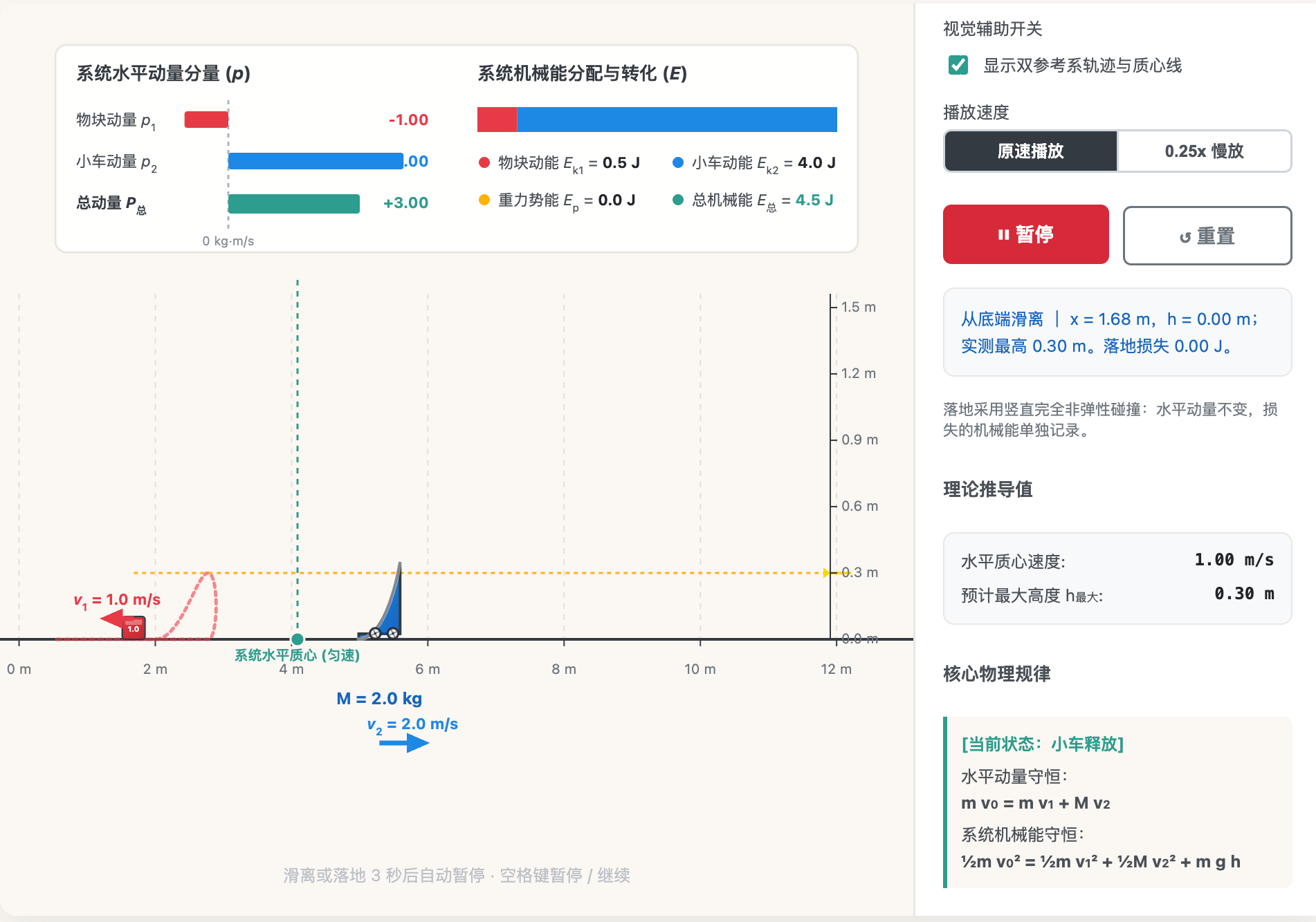 物块滑上圆弧小车 - 动量与能量守恒