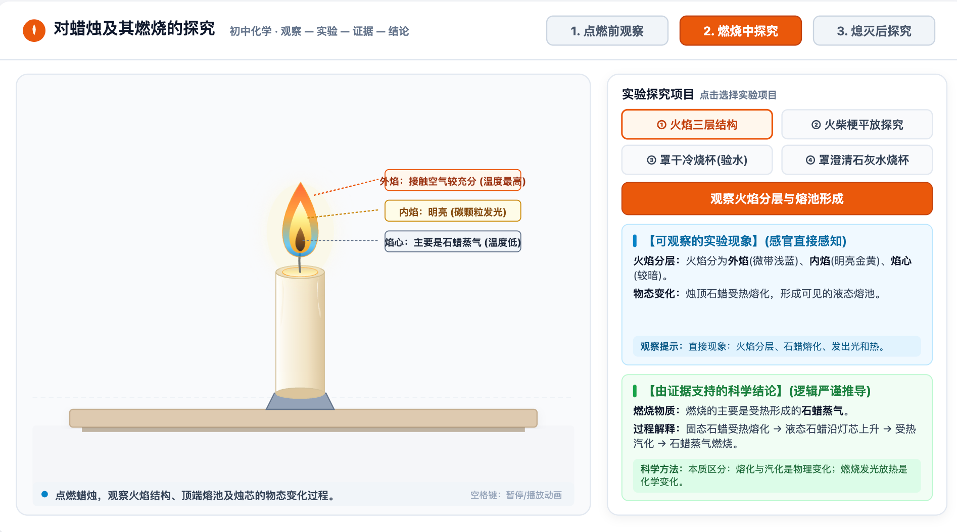 对蜡烛及其燃烧的探究