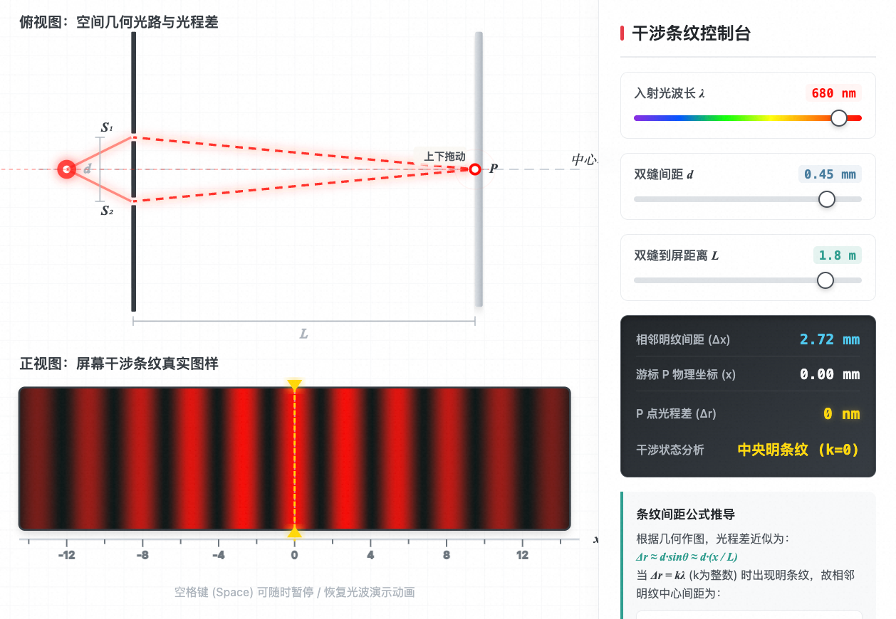 杨氏双缝干涉实验