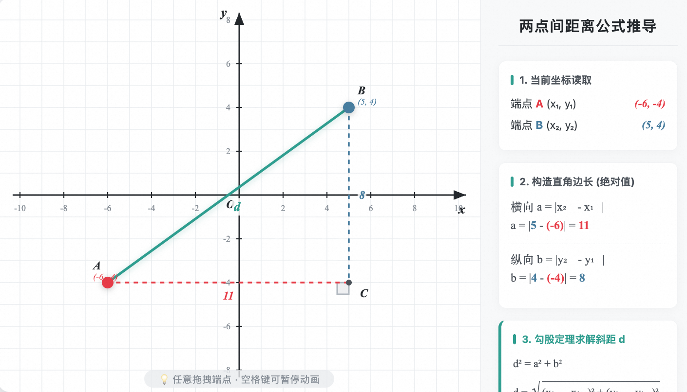 两点间距离公式推导